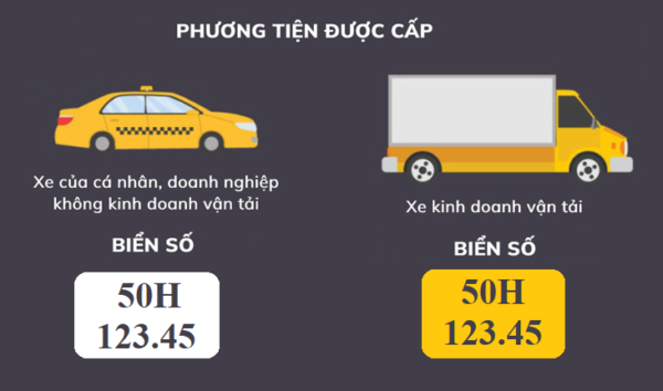 Thủ tục đổi biển vàng sang biển trắng