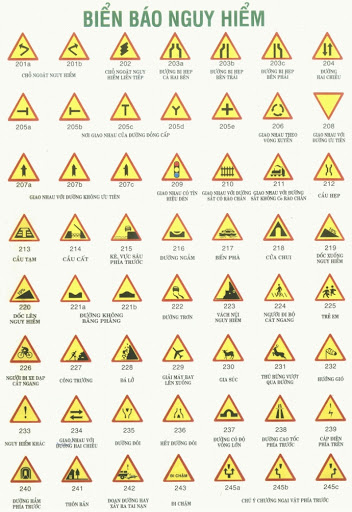 các loại biển báo giao thông 2