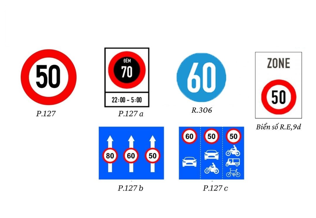 Hiệu lực của biển báo hạn chế tốc độ