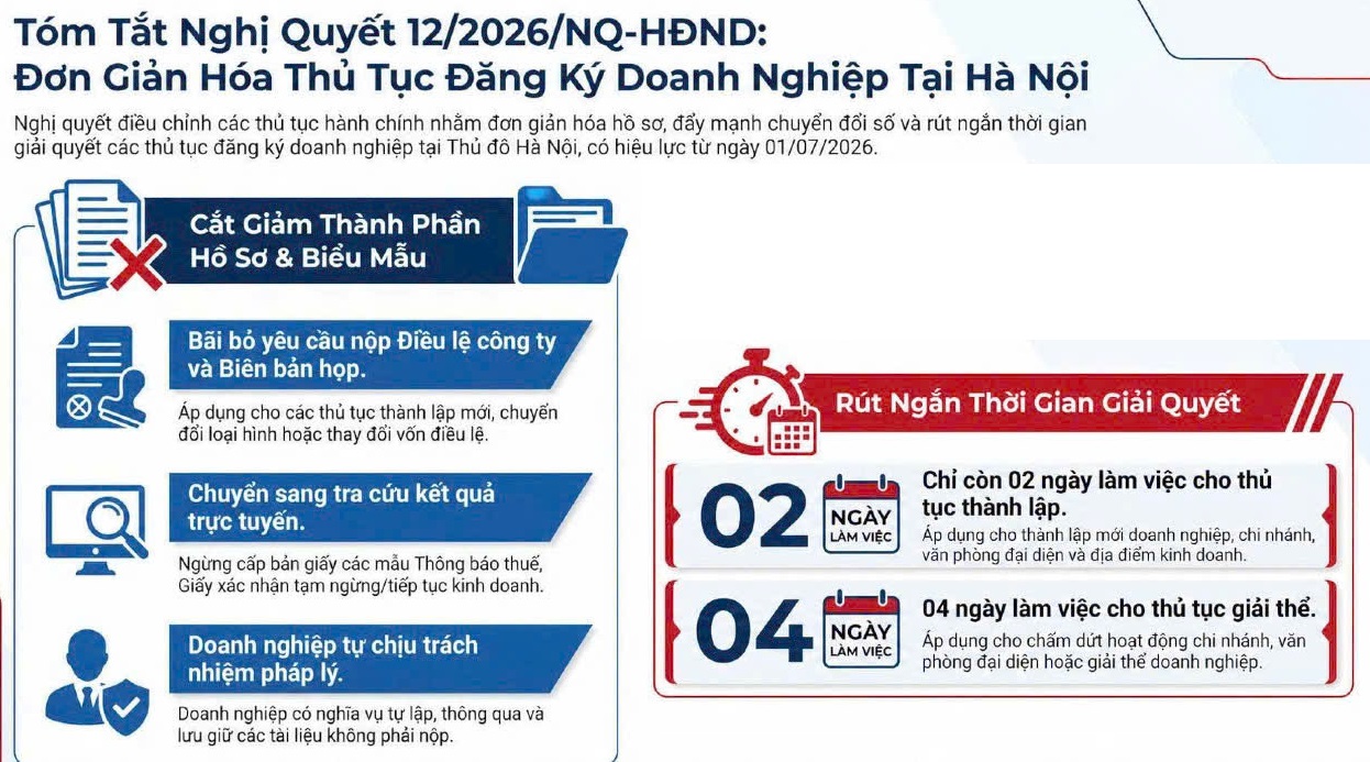 nghị quyết 12 2026